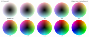 HSV Farbmodell